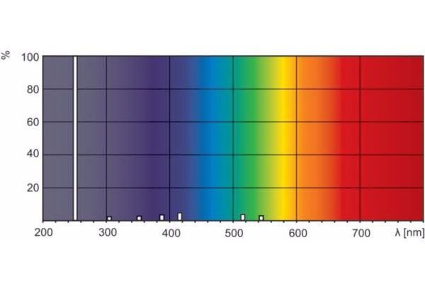 Philips - TUV G15T8 Air Water Treatment Germicidal UV Light Bulb Supply